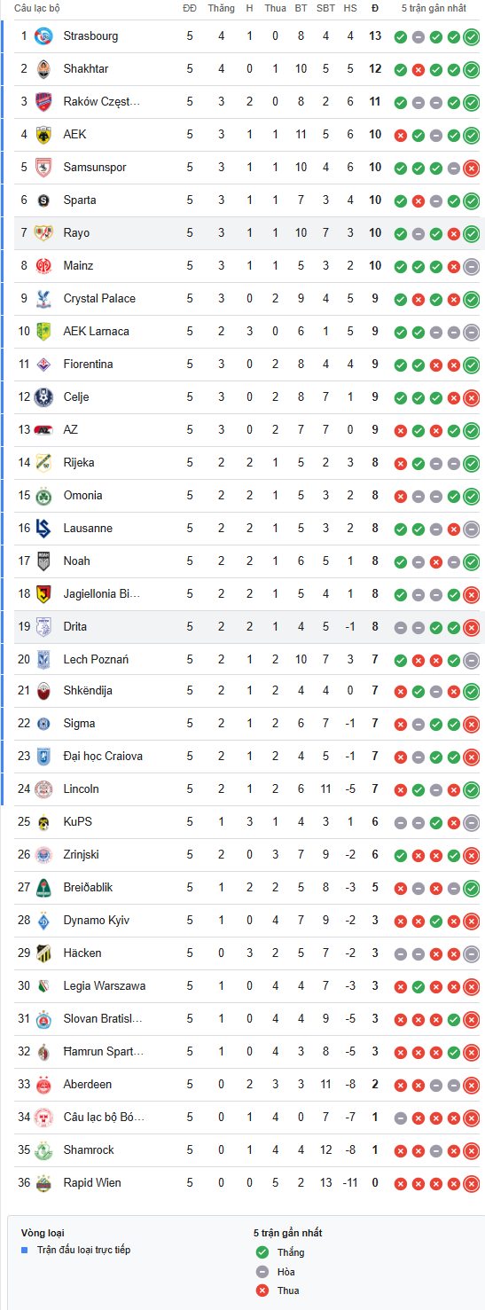 Nhận định, soi kèo: Sigma Olomouc vs Lech Poznan, 3h00 ngày 19/12: Chia điểm - Ảnh 4