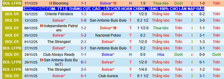 Nhận định, soi kèo Bolivar vs Blooming - Ảnh 2