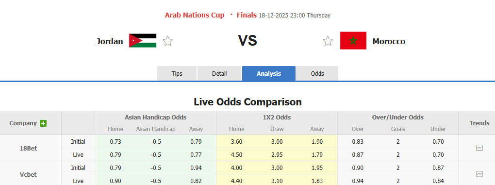 Nhận định, soi kèo Jordan vs Morocco, 23h00 ngày 18/12: Đối thủ xứng tầm - Ảnh 1