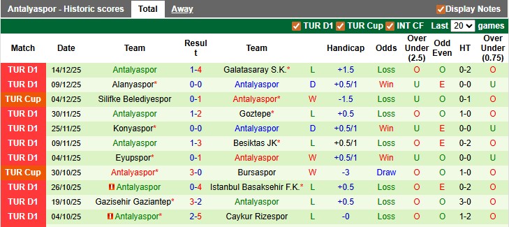 Nhận định, soi kèo Kocaelispor vs Antalyaspor, 0h00 ngày 20/12: Tân binh hưng phấn - Ảnh 2