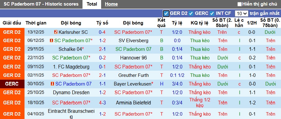 Nhận định, soi kèo Paderborn vs Darmstadt, 00h30 ngày 20/12: Khó phân thắng bại - Ảnh 5