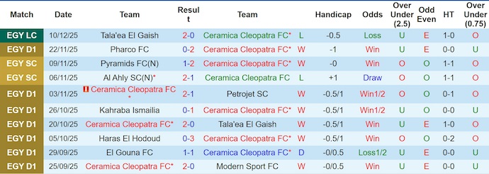 Nhận định, soi kèo Ceramica Cleopatra vs Al Ahly, 1h00 ngày 20/12: Tin vào lịch sử - Ảnh 2