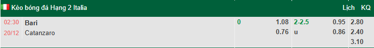 Nhận định, soi kèo Bari vs Catanzaro, 2h30 ngày 20/12: Dễ chia điểm - Ảnh 1