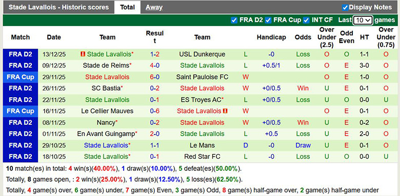 Nhận định, soi kèo Guingamp vs Lavallois, 2h45 ngày 20/12: Nhạt nhòa - Ảnh 3