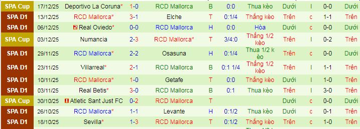 Siêu máy tính dự đoán Valencia vs Mallorca - Ảnh 2