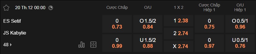 Nhận định, soi kèo ES Setif vs Kabylie, 00h00 ngày 20/12: Chủ nhà từ hòa tới thắng - Ảnh 5