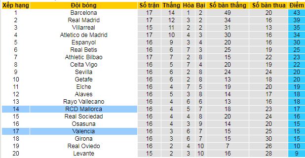 Siêu máy tính dự đoán Valencia vs Mallorca - Ảnh 4