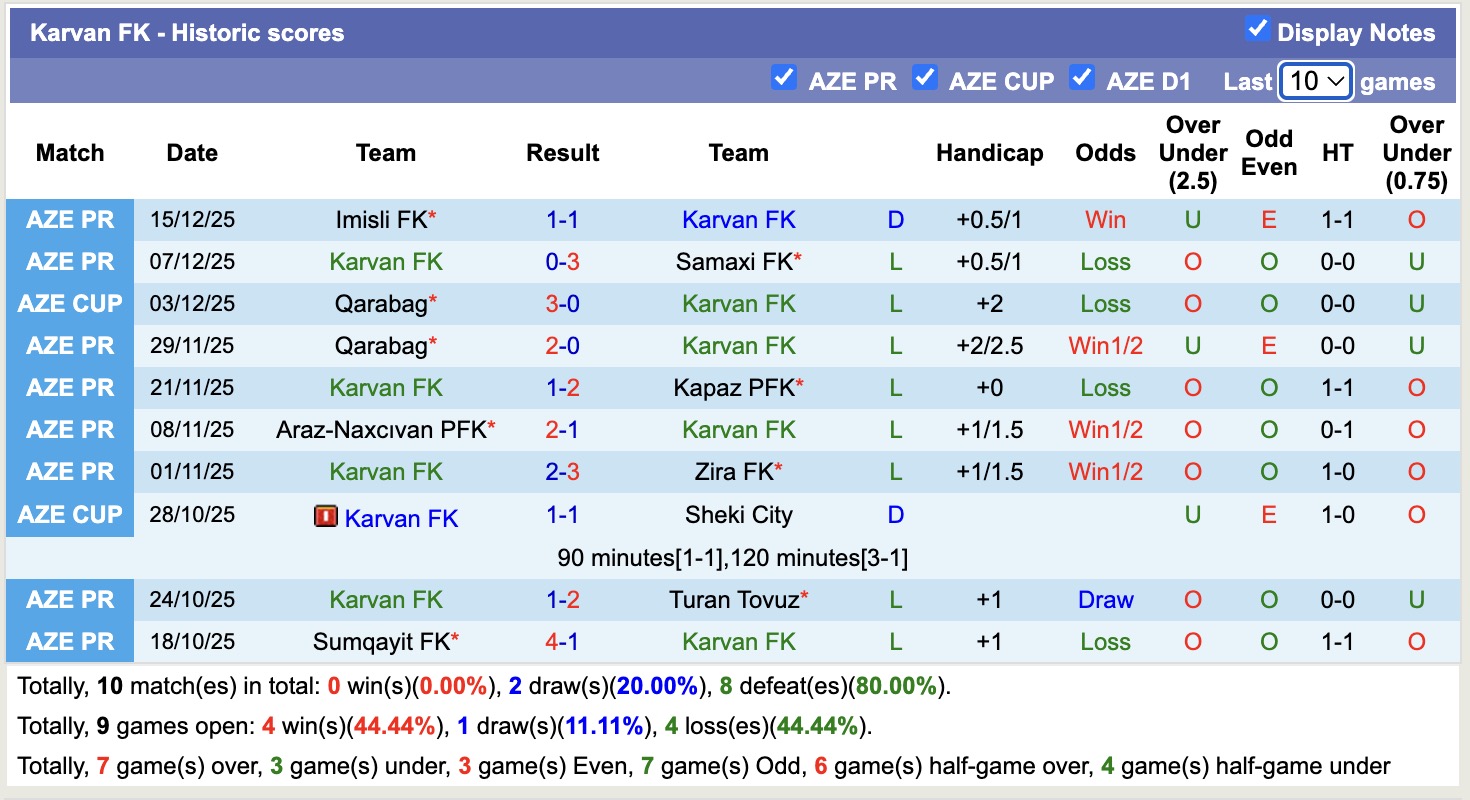 Nhận định, soi kèo Karvan vs Neftchi, 17h00 ngày 20/12: Sáng cửa dưới - Ảnh 2