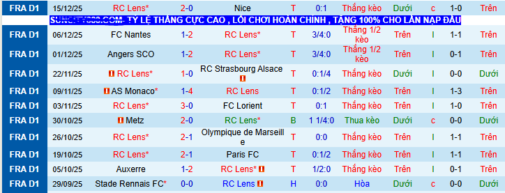 Nhận định, soi kèo Lens vs Feignies Aulnoye - Ảnh 1