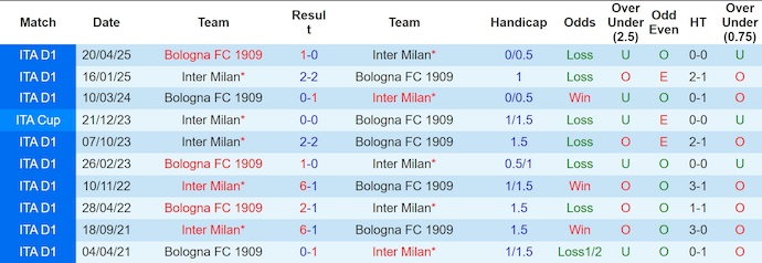 Nhận định, soi kèo Bologna vs Inter Milan, 2h00 ngày 20/12: Khẳng định bản lĩnh - Ảnh 4
