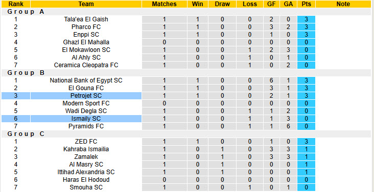 Nhận định, soi kèo Petrojet vs Ismaily, 22h00 ngày 19/12: Vượt lên ngôi đầu - Ảnh 5