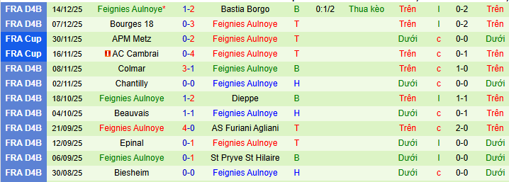 Nhận định, soi kèo Lens vs Feignies Aulnoye - Ảnh 2