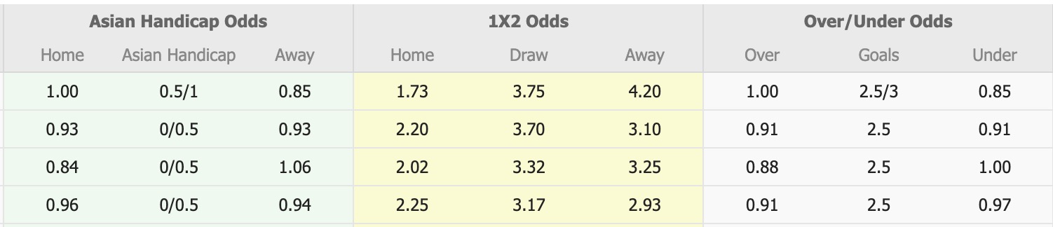Nhận định, soi kèo Melbourne City vs Melbourne Victory, 15h35 ngày 20/12: Tin vào Melbourne City - Ảnh 1
