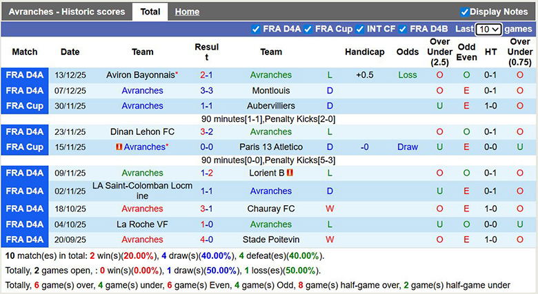 Nhận định, soi kèo Avranches vs Brest, 2h45 ngày 20/12: Chênh lệch đẳng cấp - Ảnh 2