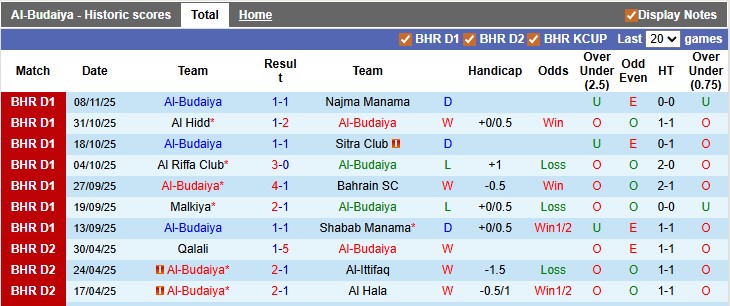 Nhận định, soi kèo Al-Budaiya vs Al-Muharraq, 22h59 ngày 19/12: Đẳng cấp vượt trội - Ảnh 1
