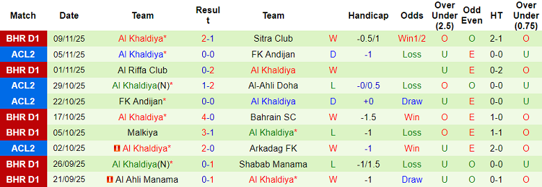 Nhận định, soi kèo Al Hidd vs Al Khaldiya, 20h15 ngày 19/12: Khó thắng cách biệt - Ảnh 2