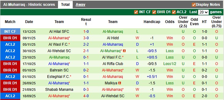 Nhận định, soi kèo Al-Budaiya vs Al-Muharraq, 22h59 ngày 19/12: Đẳng cấp vượt trội - Ảnh 2