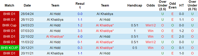 Nhận định, soi kèo Al Hidd vs Al Khaldiya, 20h15 ngày 19/12: Khó thắng cách biệt - Ảnh 3
