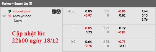 Nhận định, soi kèo Kocaelispor vs Antalyaspor, 0h00 ngày 20/12: Tân binh hưng phấn - Ảnh 5