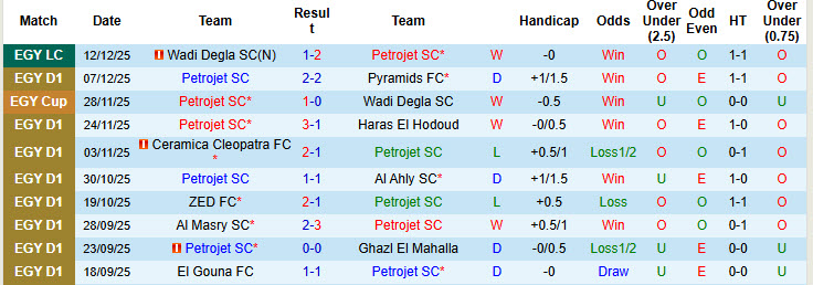 Nhận định, soi kèo Petrojet vs Ismaily, 22h00 ngày 19/12: Vượt lên ngôi đầu - Ảnh 2