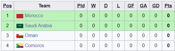 Nhận định, soi kèo Saudi Arabia vs Oman, 0h00 ngày 3/12: Khởi đầu thuận lợi - Ảnh 4