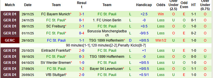 Nhận định, soi kèo Monchengladbach vs St. Pauli, 00h00 ngày 3/12: Thêm một lần đau - Ảnh 3