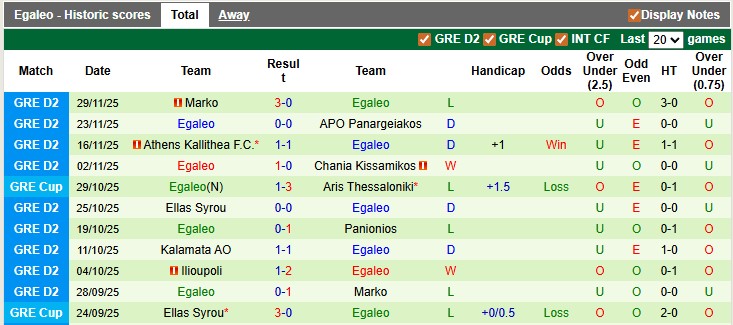 Nhận định, soi kèo Volos vs Egaleo, 0h00 ngày 3/12: Thắng là được - Ảnh 2