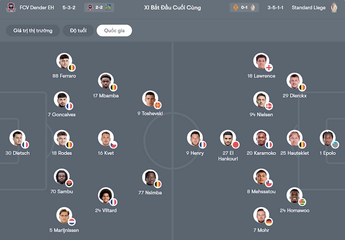 Nhận định, soi kèo FCV Dender vs Standard Liege, 2h30 ngày 3/12: Khó cho tân binh - Ảnh 6