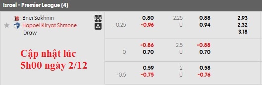 Nhận định, soi kèo Bnei Sakhnin vs Kiryat Shmona, 0h30 ngày 3/12: Chờ đợi bất ngờ - Ảnh 5