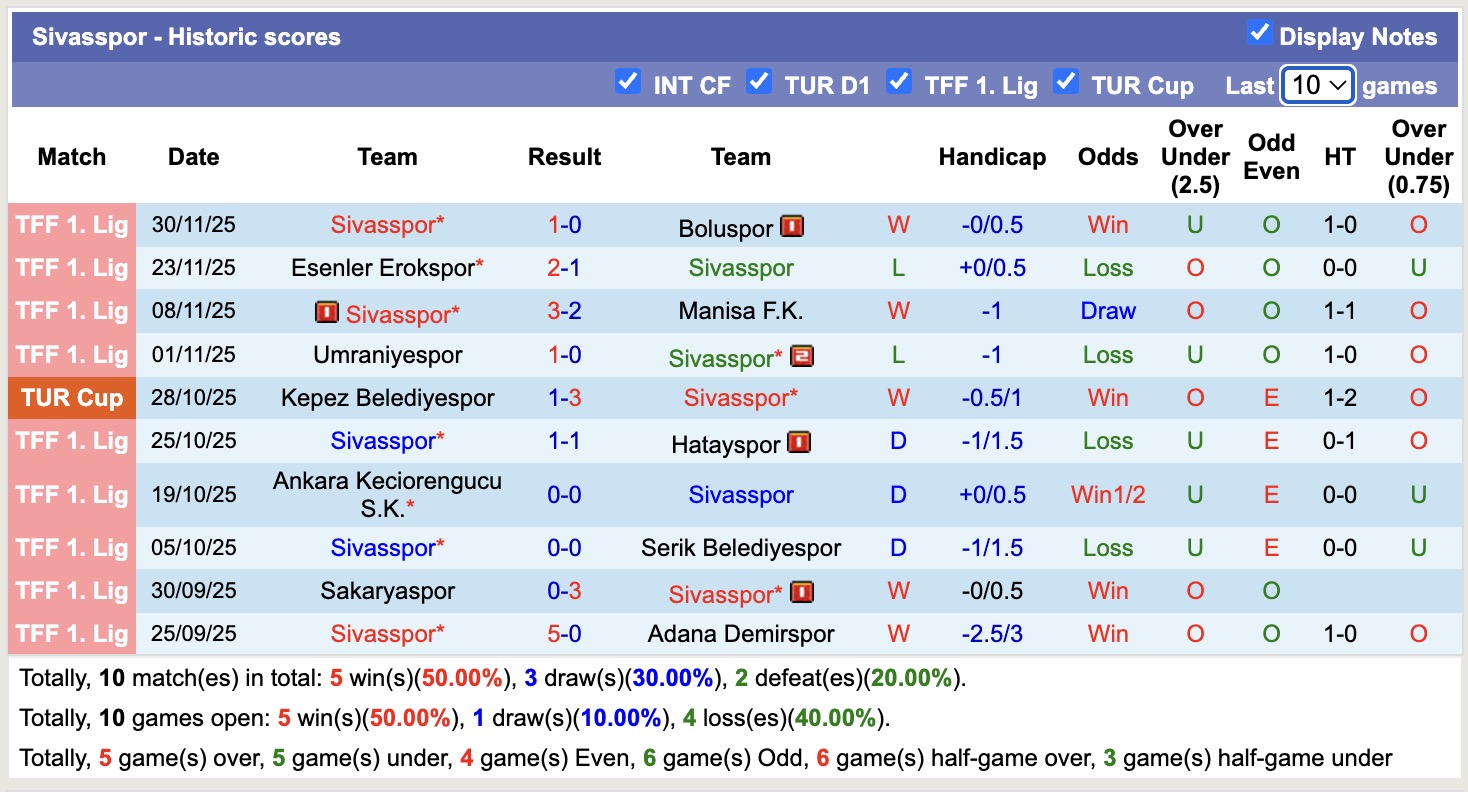 Nhận định, soi kèo Sivasspor vs Aliaga FUTBOL AS, 17h30 ngày 3/12: Kém vui xa nhà - Ảnh 1