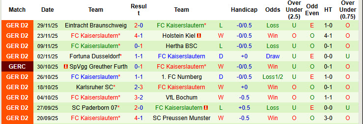 Nhận định, soi kèo Hertha Berlin vs Kaiserslautern, 00h00 ngày 3/12: Thủ đô ăn mừng - Ảnh 3