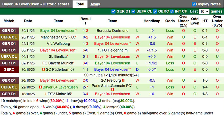 Nhận định, soi kèo Dortmund vs Leverkusen, 3h ngày 3/12: Bữa tiệc bàn thắng - Ảnh 3