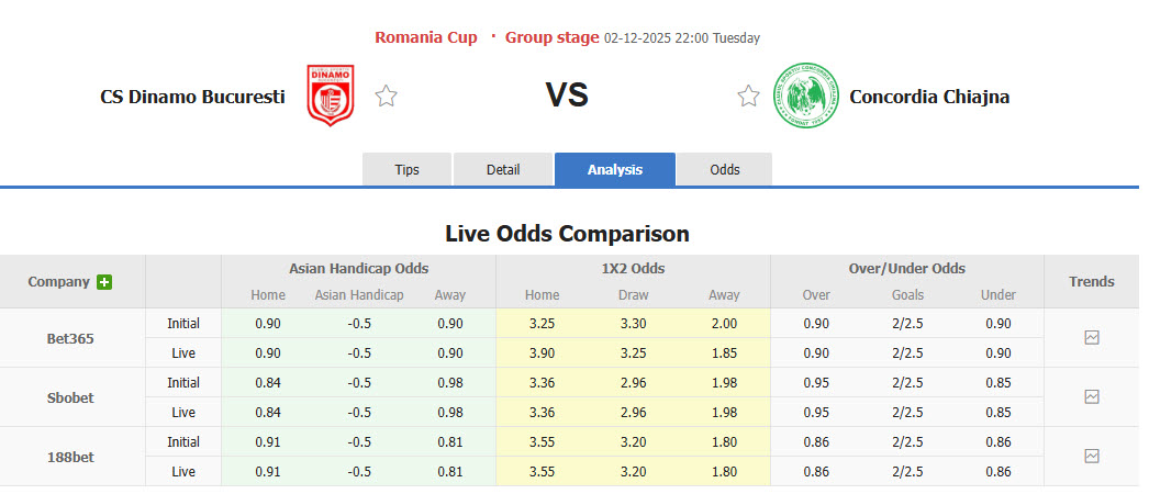 Nhận định, soi kèo Dinamo Bucuresti vs Concordia Chiajna, 22h00 ngày 2/12: Khách vui vẻ ra về - Ảnh 1