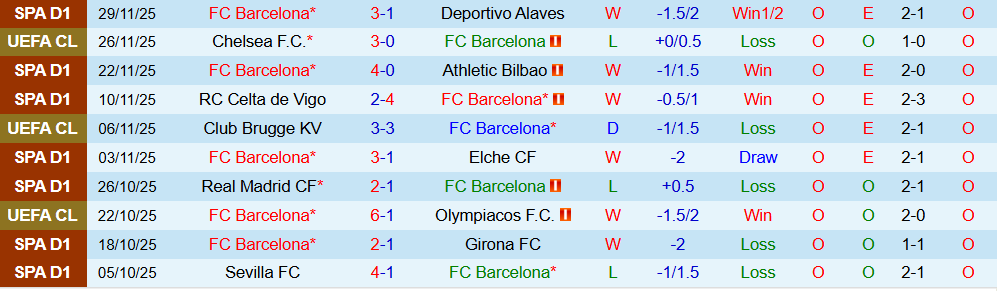 Soi kèo góc Barcelona vs Atletico Madrid, 03h00 ngày 3/12 - Ảnh 1