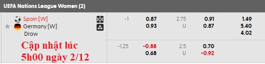 Nhận định, soi kèo nữ Tây Ban Nha vs nữ Đức, 0h30 ngày 3/12: Căng như lượt đi - Ảnh 4