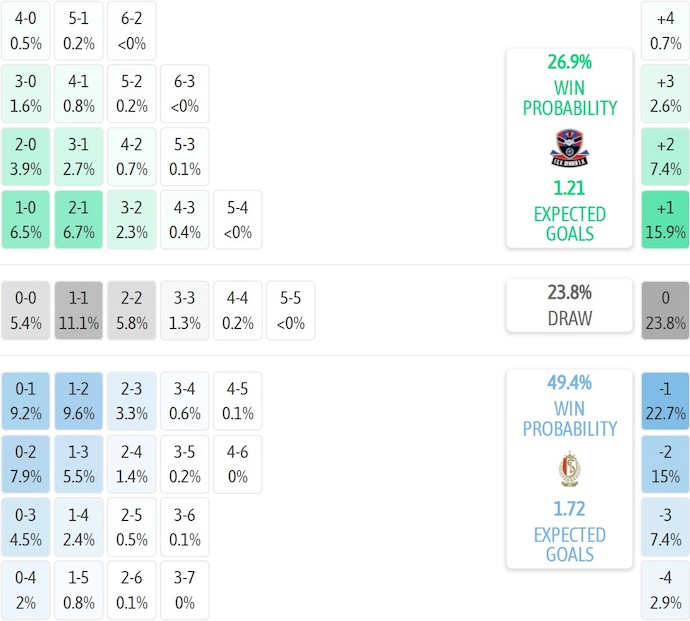 Nhận định, soi kèo FCV Dender vs Standard Liege, 2h30 ngày 3/12: Khó cho tân binh - Ảnh 7