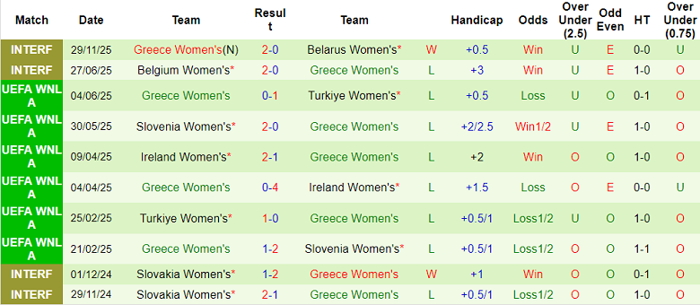 Nhận định, soi kèo nữ Bosnia vs nữ Hy Lạp, 19h30 ngày 2/12: Lại thua - Ảnh 2
