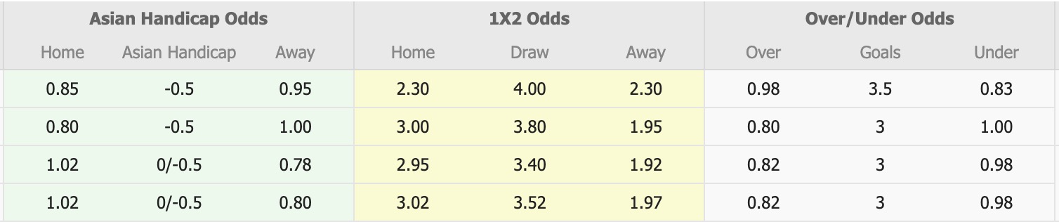 Nhận định, soi kèo Tampines Rovers vs BG Pathum United, 18h30 ngày 3/12: Thêm một lần đau