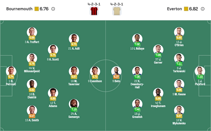 Nhận định, soi kèo Bournemouth vs Everton, 2h30 ngày 3/12: Chủ nhà sa sút - Ảnh 7