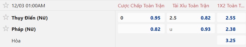 Nhận định, soi kèo Nữ Thụy Điển vs Nữ Pháp, 01h00 ngày 3/12: Đòi nợ cả lãi và gốc - Ảnh 4