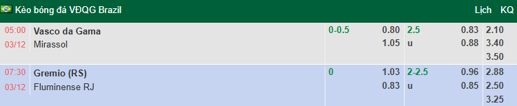 Nhận định, soi kèo Vasco da Gama vs Mirassol, 5h00 ngày 3/12: Chủ nhà hưng phấn - Ảnh 1