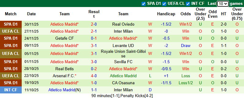 Nhận định, soi kèo Barcelona vs Atletico Madrid, 3h00 ngày 3/12: Ngôi đầu lung lay - Ảnh 3