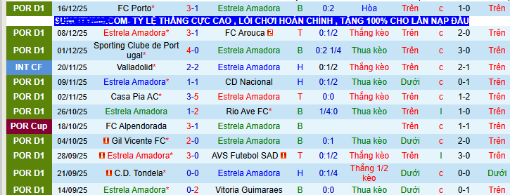 Nhận định, soi kèo Estrela Amadora vs Moreirense - Ảnh 1