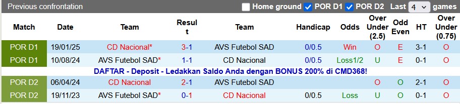 Nhận định, soi kèo AVS Futebol vs Nacional, 22h30 ngày 21/12: Mất phương hướng - Ảnh 3