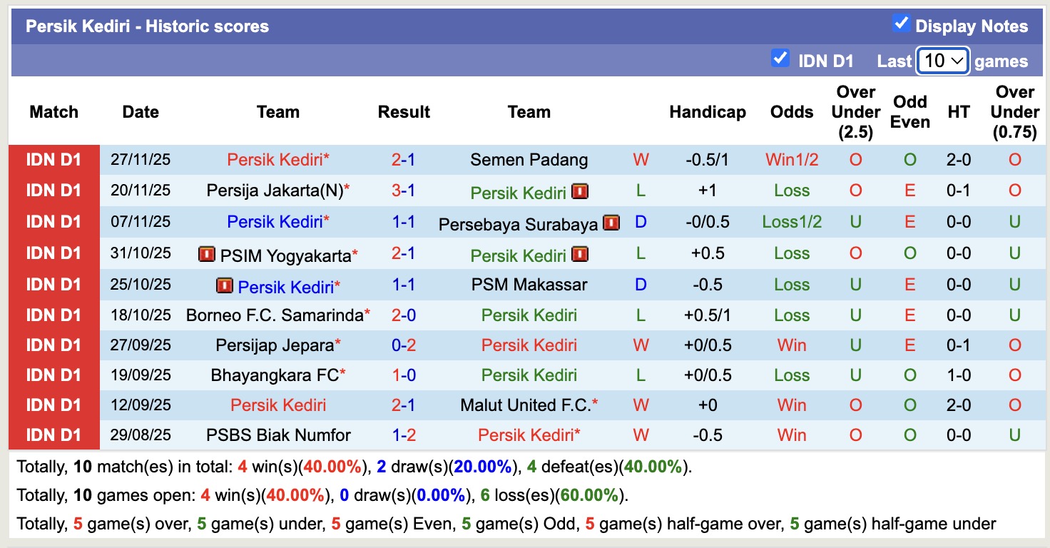 Nhận định, soi kèo Persita Tangerang vs Persik Kediri, 15h30 ngày 21/12: Cơn mưa giải hạn - Ảnh 3