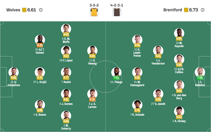 Nhận định, soi kèo Wolves vs Brentford, 22h00 ngày 20/12: Tận dụng cơ hội - Ảnh 7