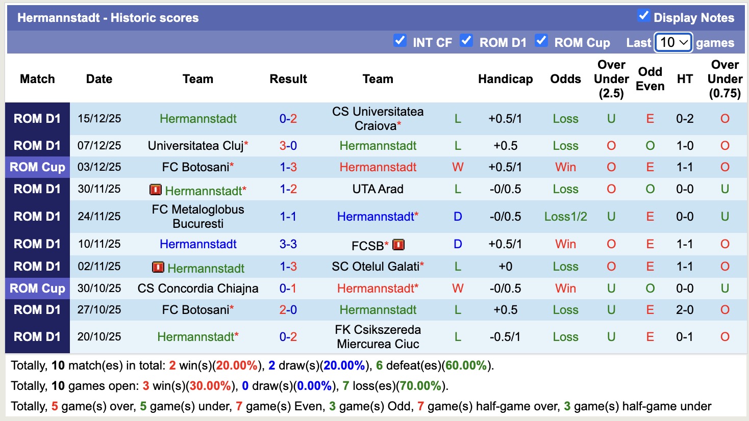 Nhận định, soi kèo Hermannstadt vs Petrolul Ploiesti, 19h00 ngày 21/12: Kịch bản chia điểm - Ảnh 2
