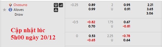 Nhận định, soi kèo Osasuna vs Alaves, 0h30 ngày 21/12: Sân nhà vẫn hơn - Ảnh 5