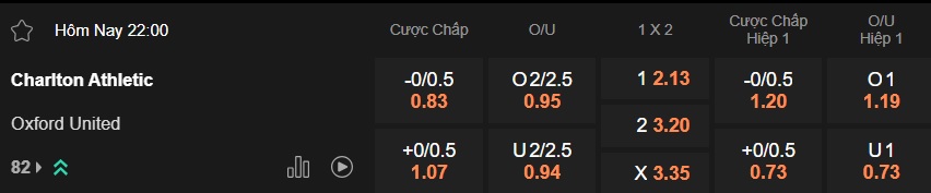 Nhận định, soi kèo Charlton vs Oxford United, 22h00 ngày 20/12: Khó phân thắng bại - Ảnh 5