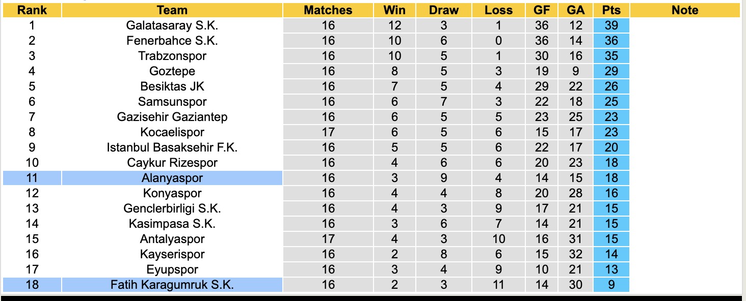 Nhận định, soi kèo Alanyaspor vs Fatih Karagumruk, 18h30 ngày 21/12: Đứng im bét bảng - Ảnh 5